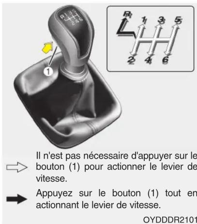 Il n'est pas nécessaire d'appuyer sur le bouton (1) pour actionner le levier de vitesse. Appuyez sur le bouton (1) tout en actionnant le levier de vitesse. OYDDDR2101