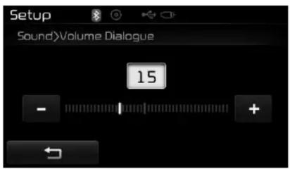 Setup Sound>Volume Dialogue 15