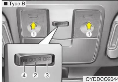 ■ Type B 1 1 4 2 3 OYDDCO2044