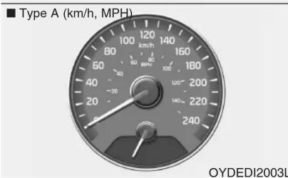 ■ Type A (km/h, MPH) 120 100 80 60 40 20 0 100 120 140 160 180 200 220 240 OYDEDI2003L