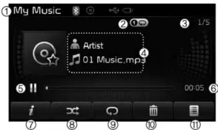 ① My Music Artist 01 Music.mps ② 1/5 ③ 4 00:05 ⑤ || • i ⑦ ⑧ ⑨ ⑩ ⑪