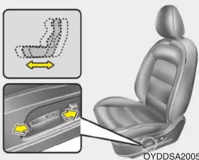 OYDDSA2005