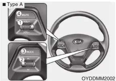 ■ Type A 4 MUTE 1 VOL+ VOL- 3 MODE 2 KIA OYDDMM2002