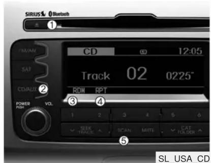 SIRIUS 1 Bluetooth ① TM/AN CD 12:05 SAT Track 02 0225" CD/AUX RDM RPT POWER VOL PDX 1 2 3 4 5 6 SEEK SCAN MITE RAT TICKERS FOLDER FOLDER SL_USA_CD