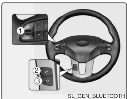 KIA Sportage (2013) - UTILISATION D'UN TÉLÉPHONE BLUETOOTH (si équipé) - 1