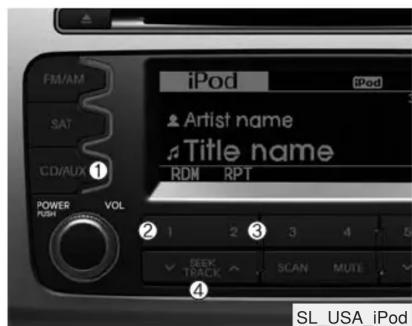 iPod iPod Artist name Title name RDM RPT 1 2 1 2 3 4 5 SEEK SCAN MUIE TRACK SL_USA iPod