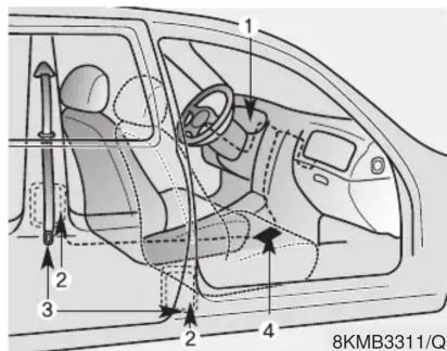 KIA Sportage (2013) - AVERTISSEMENT - 1
