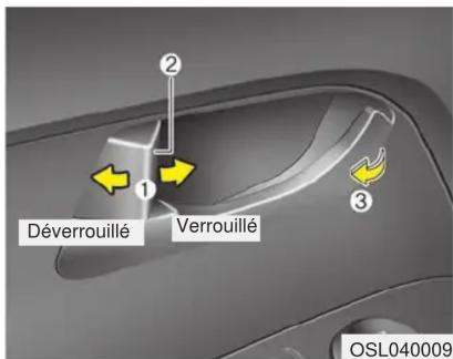 Déverrouillé Verrouillé OSL040009