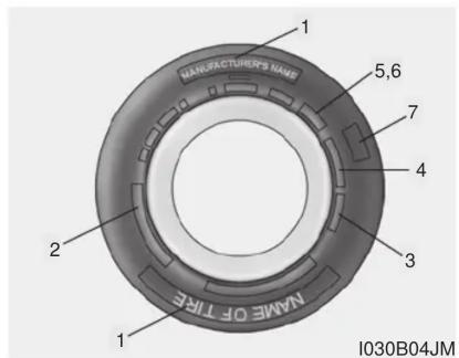 MANUFACTURER'S NAME 1 5,6 7 4 2 3 NAME OF TIRE 1 I030B04JM