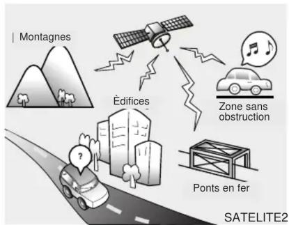 Montagnes Édifices Zone sans obstruction Ponts en fer SATELITE2