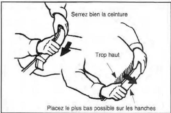 Serrez bien la ceinture Trop haut Placez le plus bas possible sur les hanches