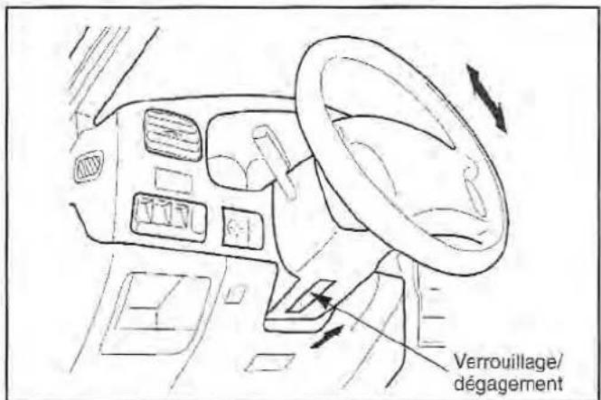 Verrouillage/ dégagement