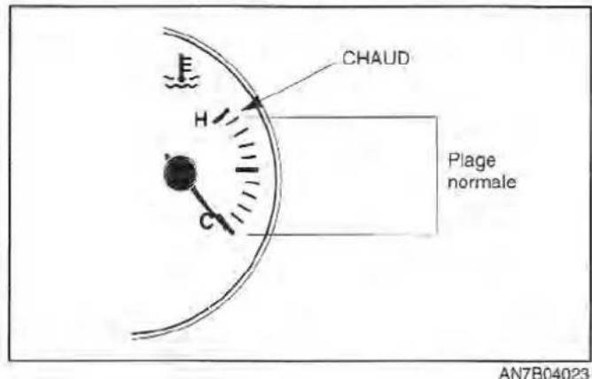 CHAUD H C Plage normale AN7B04023