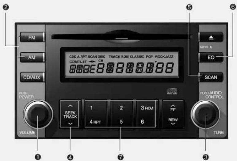 CDG A.RPT SCAN DISC TRACK RDM CLASSIC POP ROCKJAZZ CDMTLST ← CN EQ CD/AUX SCAN PUSH POWER PUSH AUDIO CONTROL VOLUME SEEK TRACK 1 2 3 RDM 4 RPT 5 6 FF REW TUNE ① ④ ⑦ ③