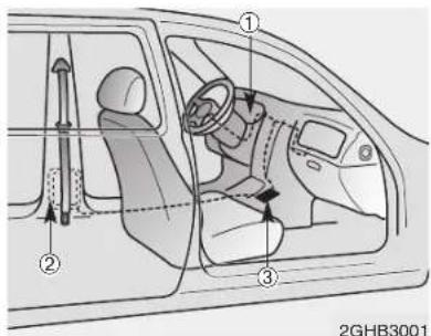 KIA Spectra5 (2008) - Prétendeur des ceintures de sécurité - 1