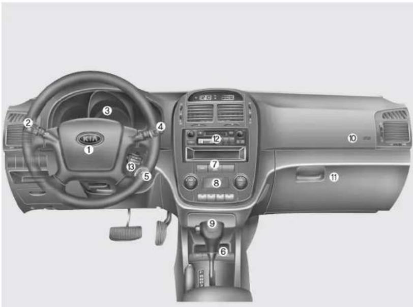 KIA Spectra5 (2008) - TABLEAU SYNOPTIQUE DE L'INTÉRIEUR - 2