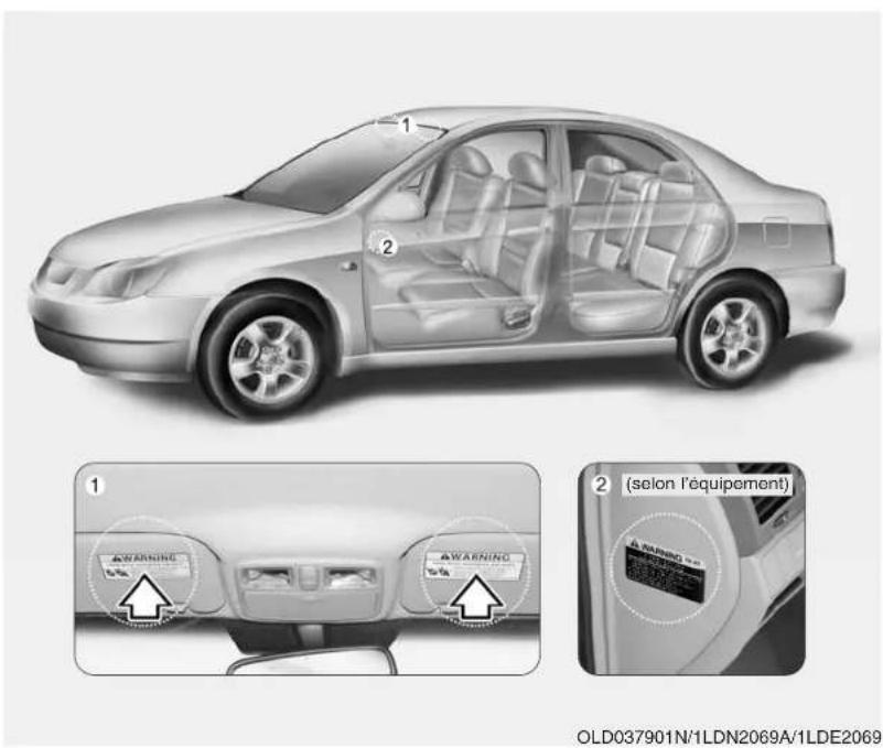 KIA Spectra5 (2008) - Étiquette d'avertissement de coussins gonflables - 1