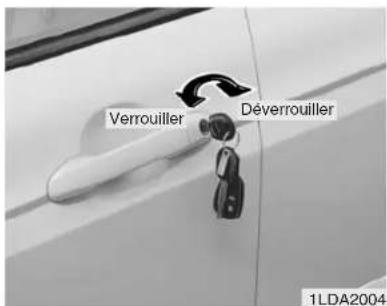 Verrouiller Déverrouiller 1LDA2004