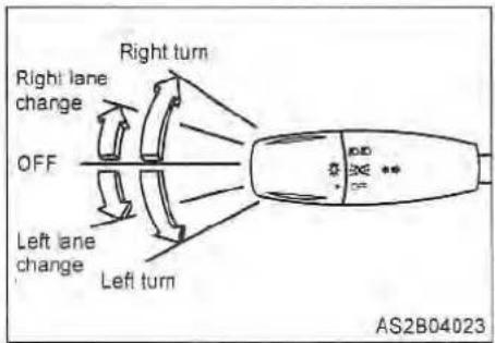 Right turn Right lane change OFF Left lane change Left turn AS2B04023