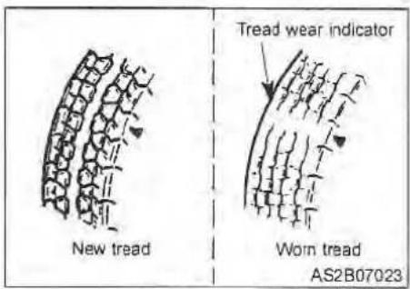 New tread Tread wear indicator Worn tread AS2B07023