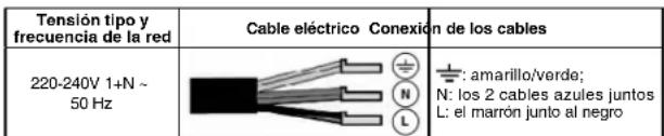 Tensión tipo y frecuencia de la red 220-240V 1+N ~ 50 Hz Cable eléctrico Conexión de los cables +: amarillo/verde; N: los 2 cables azules juntos L: el marrón junto al negro