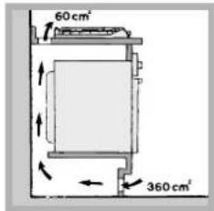 60 cm² 360 cm²