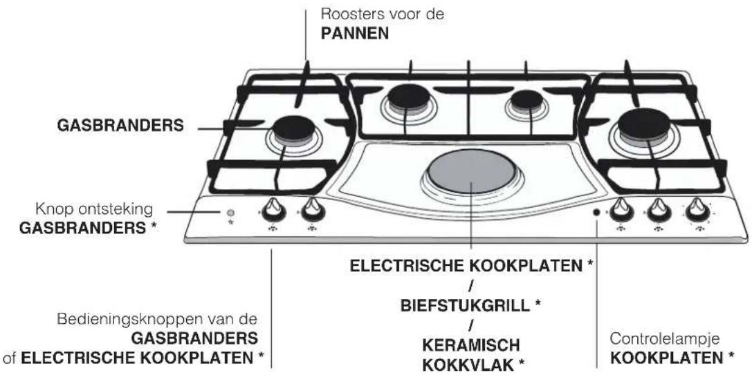 Roosters voor de PANNEN GASBRANDERS Knop ontsteking GASBRANDERS * EDIENINGSKNOPPEN van de GASBRANDERS of ELECTRISCHE KOOKPLATEN * ELECTRISCHE KOOKPLATEN * / BIEFSTUKGRILL * / KERAMISCH KOKKVLAK * Controlelampje KOOKPLATEN *