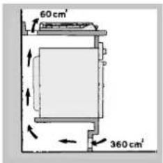 60 cm² 360 cm²