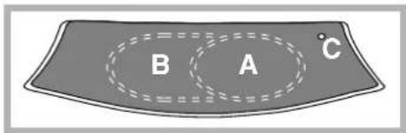 B A C
