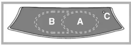 B A C
