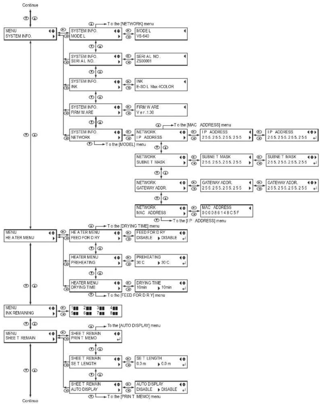 ROLAND VS-420 - Panel Notation - 5