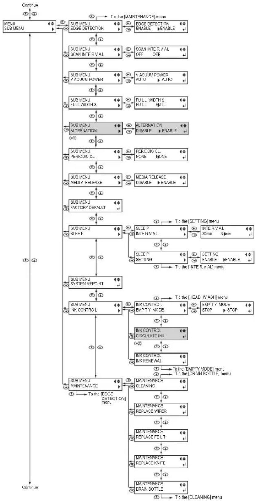 ROLAND VS-420 - Panel Notation - 4