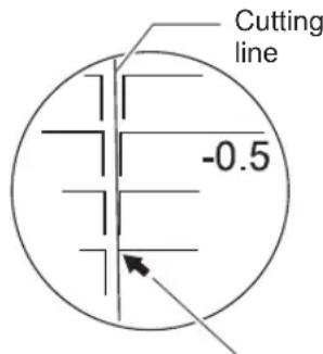 Cutting line -0.5