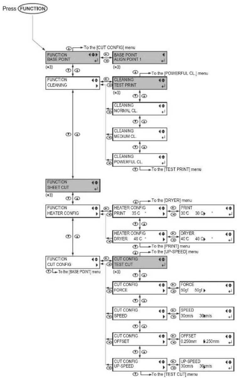 ROLAND VS-420 - Function Menu - 1