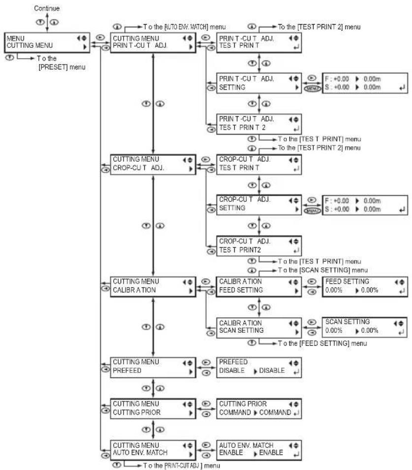 ROLAND VS-420 - Panel Notation - 6