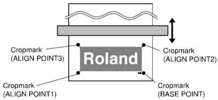 Cropmark (ALIGN POINT3) Roland Cropmark (ALIGN POINT2) Cropmark (ALIGN POINT1) Cropmark (BASE POINT)