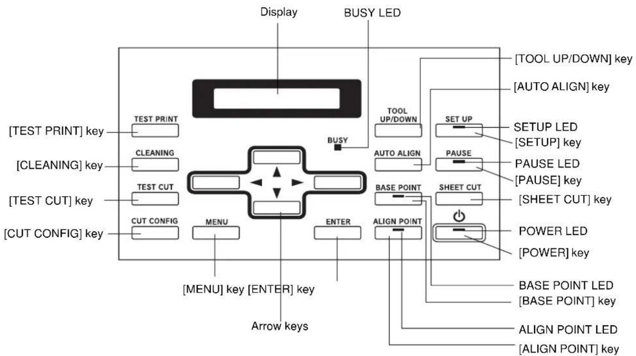 [TEST PRINT] key [TEST CUT] key [CUT CONFIG] key [TEST PRINT] key [CLEANING] key [CUT CONFIG] key [MENU] key [ENTER] key Arrow keys [MENU] key [ENTER] key MENU CUT CONFIG CLEANING TEST CUT TEST PRINT DISPLAY BUSY AUTO ALIGN AUTO UP/DOWN BASE POINT ALIGN POINT AUTO ALIGN AUTO UP/DOWN SET UP PAUSE SHEET CUT POWER LED [POWER] key [ALIGN POINT] key [ALIGN POINT LED] [ALIGN POINT] key