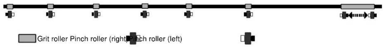 Grit roller Pinch roller (right) Pinch roller (left)
