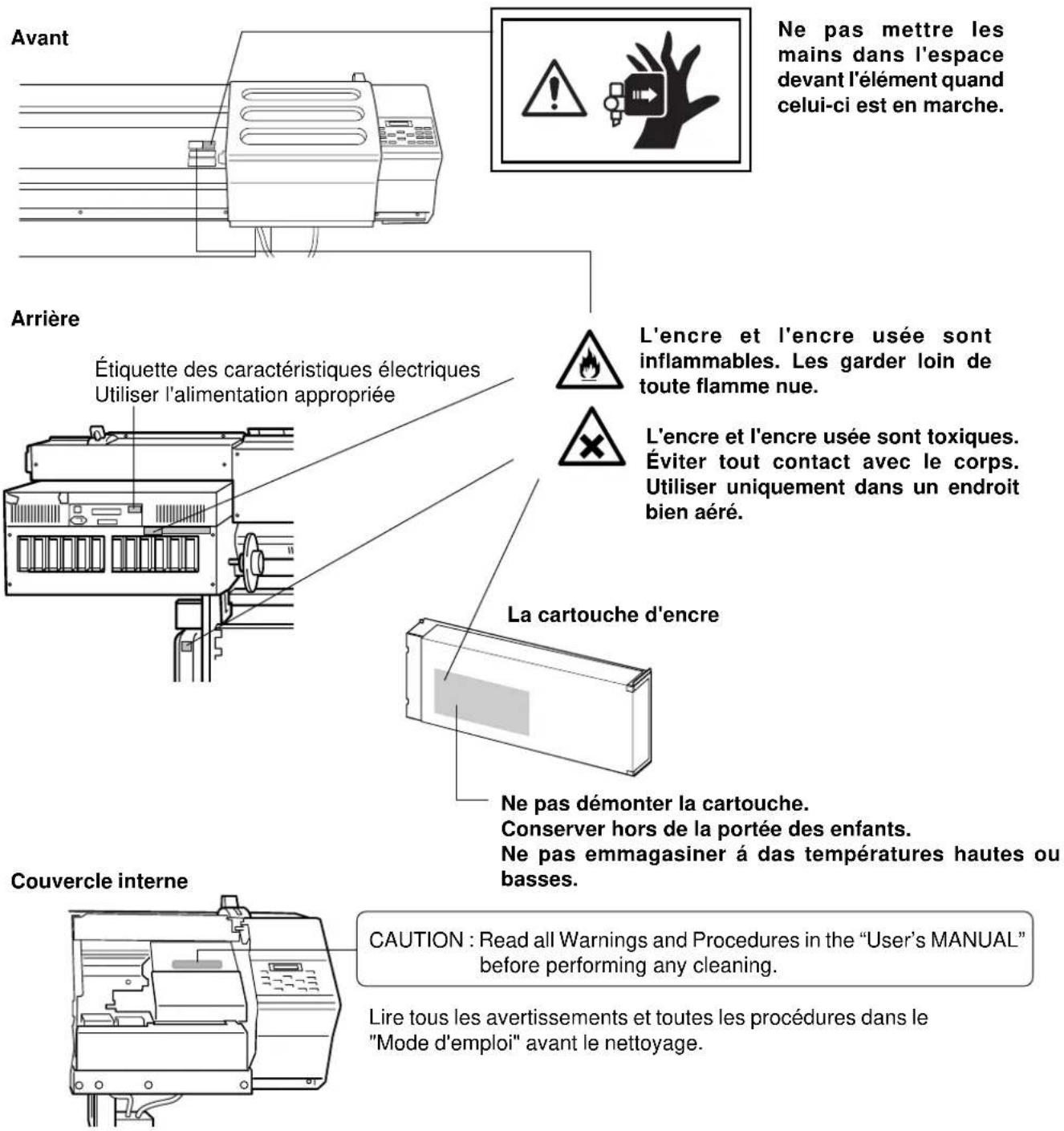 Avant Ne pas mettre les mains dans l'espace devant l'élément quand celui-ci est en marche. Arrière Étiquette des caractéristiques électriques Utiliser l'alimentation appropriée L'encre et l'encre usée sont inflammables. Les garder loin de toute flamme nue. L'encre et l'encre usée sont toxiques. Éviter tout contact avec le corps. Utiliser uniquement dans un endroit bien aéré. La cartouche d'encre Ne pas démonter la cartouche. Conserver hors de la portée des enfants. Ne pas emmagasiner á das températures hautes ou basses. Couvercle interne CAUTION : Read all Warnings and Procedures in the "User's MANUAL" before performing any cleaning. Lire tous les avertissements et toutes les procédures dans le "Mode d'emploi" avant le nettoyage.