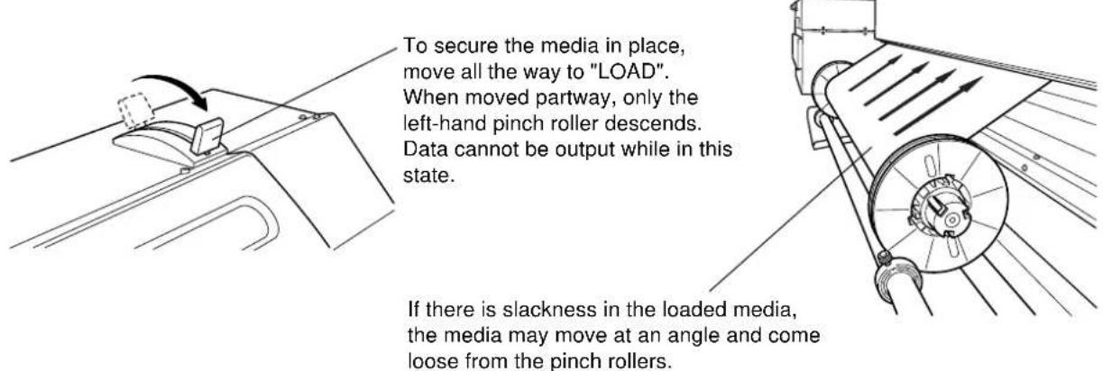 To secure the media in place, move all the way to "LOAD". When moved partway, only the left-hand pinch roller descends. Data cannot be output while in this state. If there is slackness in the loaded media, the media may move at an angle and come loose from the pinch rollers.