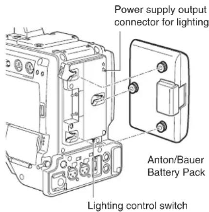 Power supply output connector for lighting Anton/Bauer Battery Pack Lighting control switch