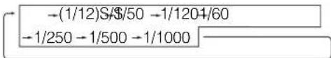 (1/12)S/$50 →1/1204/60 →1/250 →1/500 →1/1000
