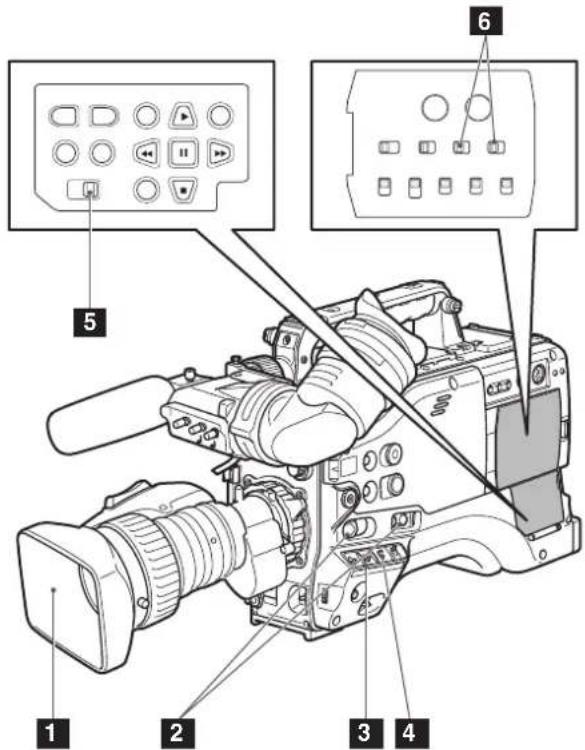 Diagram of a video camera with labeled parts including control panel, buttons, and camera module