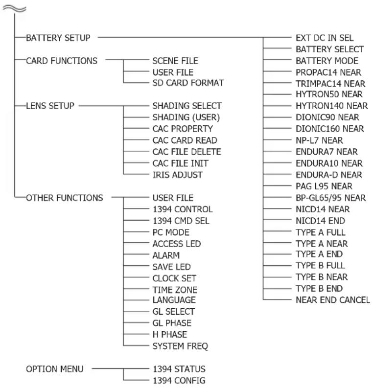 PANASONIC AG-HPX500E - Camera (CAM) mode menu - 2