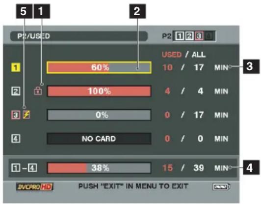 5 1 P2/USED P2 1 2 3 1 60% USED / ALL 10 / 17 MIN 2 100% 4 / 4 MIN 3 0% 0 / 17 MIN 4 NO CARD 0 / 0 MIN 1 -4 38% 15 / 39 MIN DVCPRO HD PUSH "EXIT" IN MENU TO EXIT