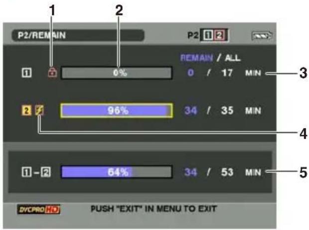 P2/REMAIN 1 2 P2 1 2 REMAIN / ALL 0 / 17 MIN 3 2 96% 34 / 35 MIN 4 1 - 2 64% 34 / 53 MIN 5 DVCPRO NO PUSH "EXIT" IN MENU TO EXIT