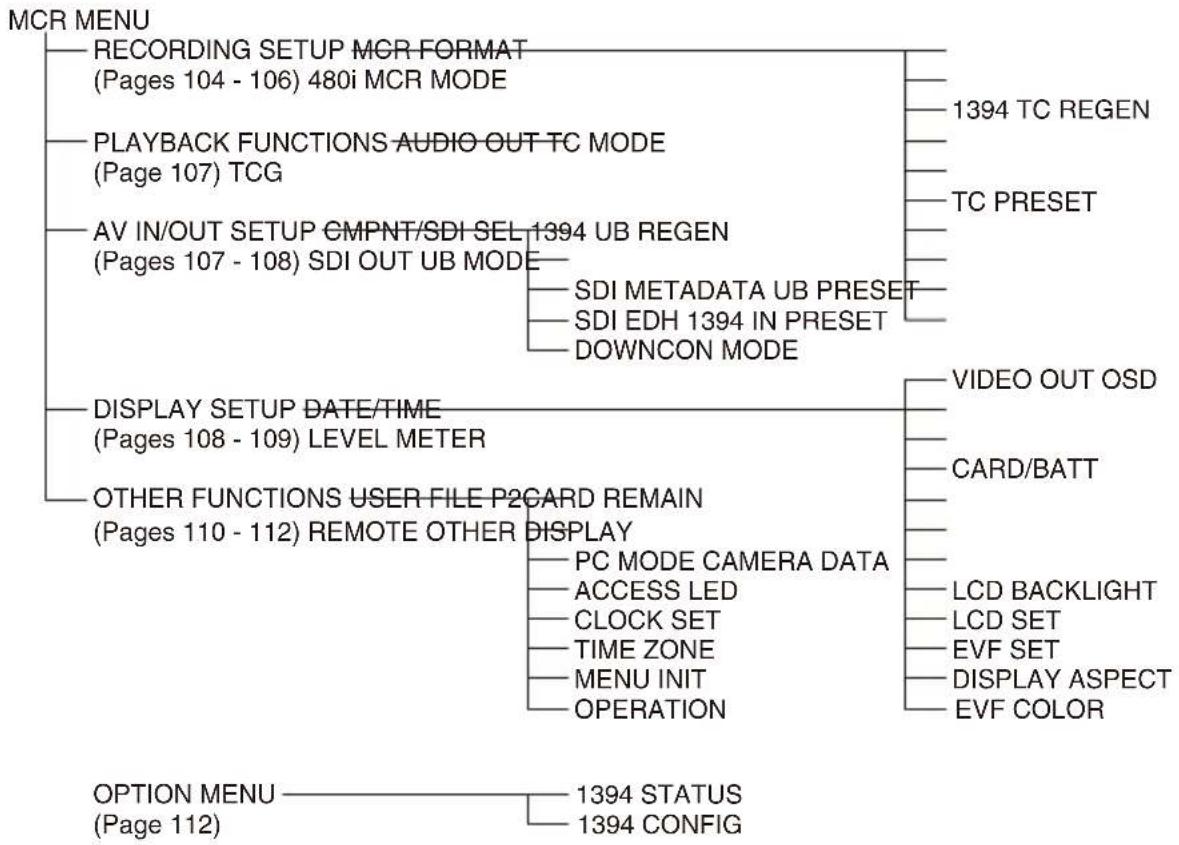 PANASONIC AG-HPX170P - MCR ( playback) mode menu - 1