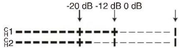-20 dB -12 dB 0 dB C1 C2