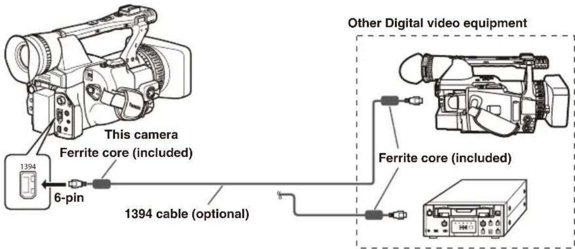 This camera Ferrite core (included) 6-pin 1394 1394 cable (optional) Other Digital video equipment Ferrite core (included)