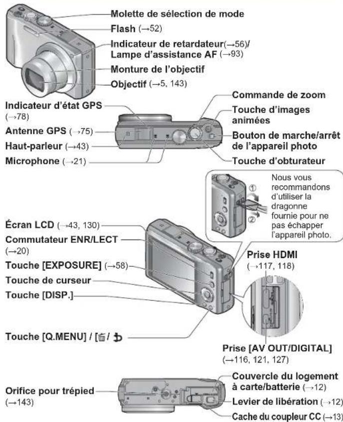 Molette de sélection de mode Flash (→52) Indicateur de retardateur(→56)/ Lampe d'assistance AF (→93) Monture de l'objectif Objectif (→5, 143) Indicateur d'état GPS (→78) Antenne GPS (→75) Haut-parleur (→43) Microphone (→21) Commande de zoom Touche d'images animées Bouton de marche/arrêt de l'appareil photo Touche d'obturateur Écran LCD (→43, 130) Commutateur ENR/LECT (→20) Touche [EXPOSURE] (→58) Touche de curseur Touche [DISP.] Touche [Q.MENU] / [#/D] Prise HDMI (→117, 118) Prise [AV OUT/DIGITAL] (→116, 121, 127) Orifice pour trépied (→143) Couvercle du logement à carte/batterie (→12) Levier de libération (→12) Cache du coupleur CC (→13)